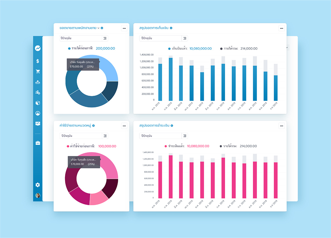 เชื่อมต่อ API FlowAccount เพื่อเพิ่มประสิทธิภาพการทำธุรกิจของคุณ