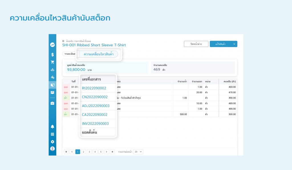 ความเคลื่อนไหวสินค้า