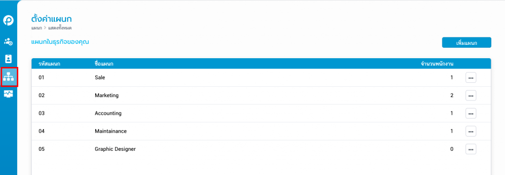 ตรวจสอบแผนก