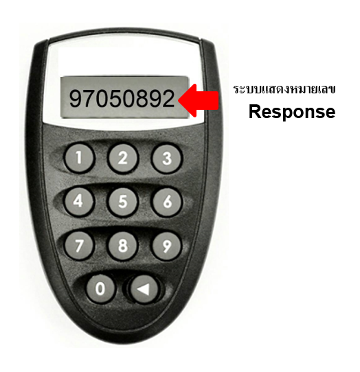 แสดงหมายเลข Response