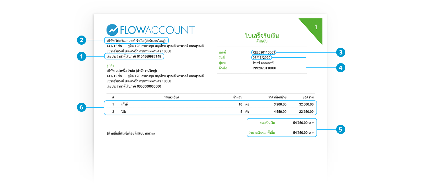 FlowAccount Receipts