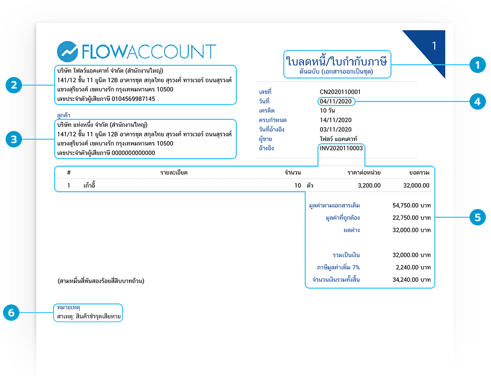 FlowAccount Credit Notes