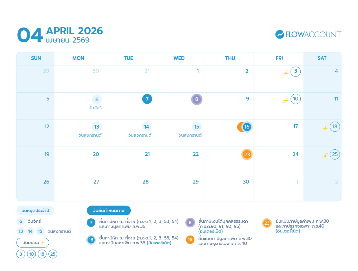 ปฏิทินภาษี 4 เมษายน