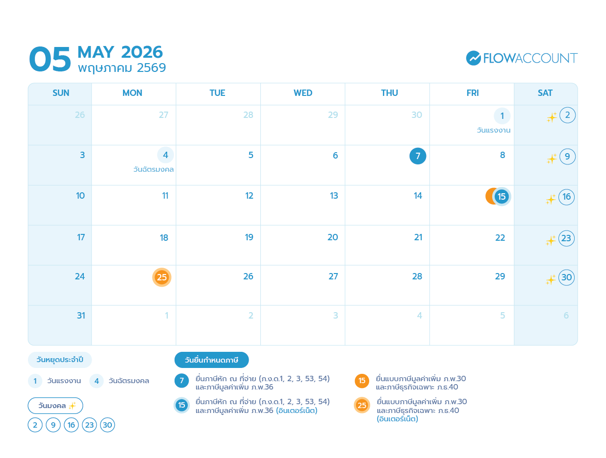 ปฏิทินภาษี 5 พฤษภาคม