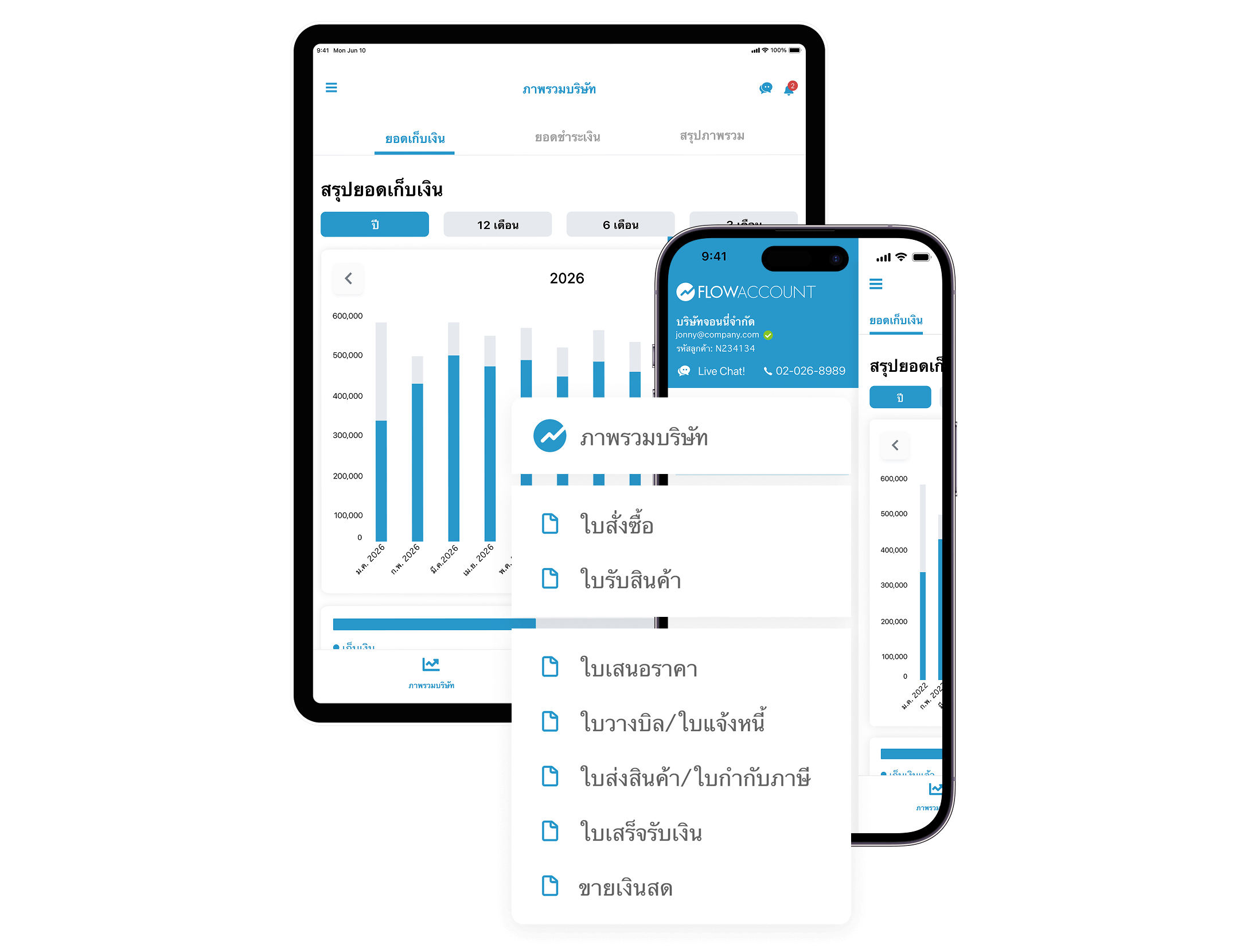 FlowAccount Business Overview
