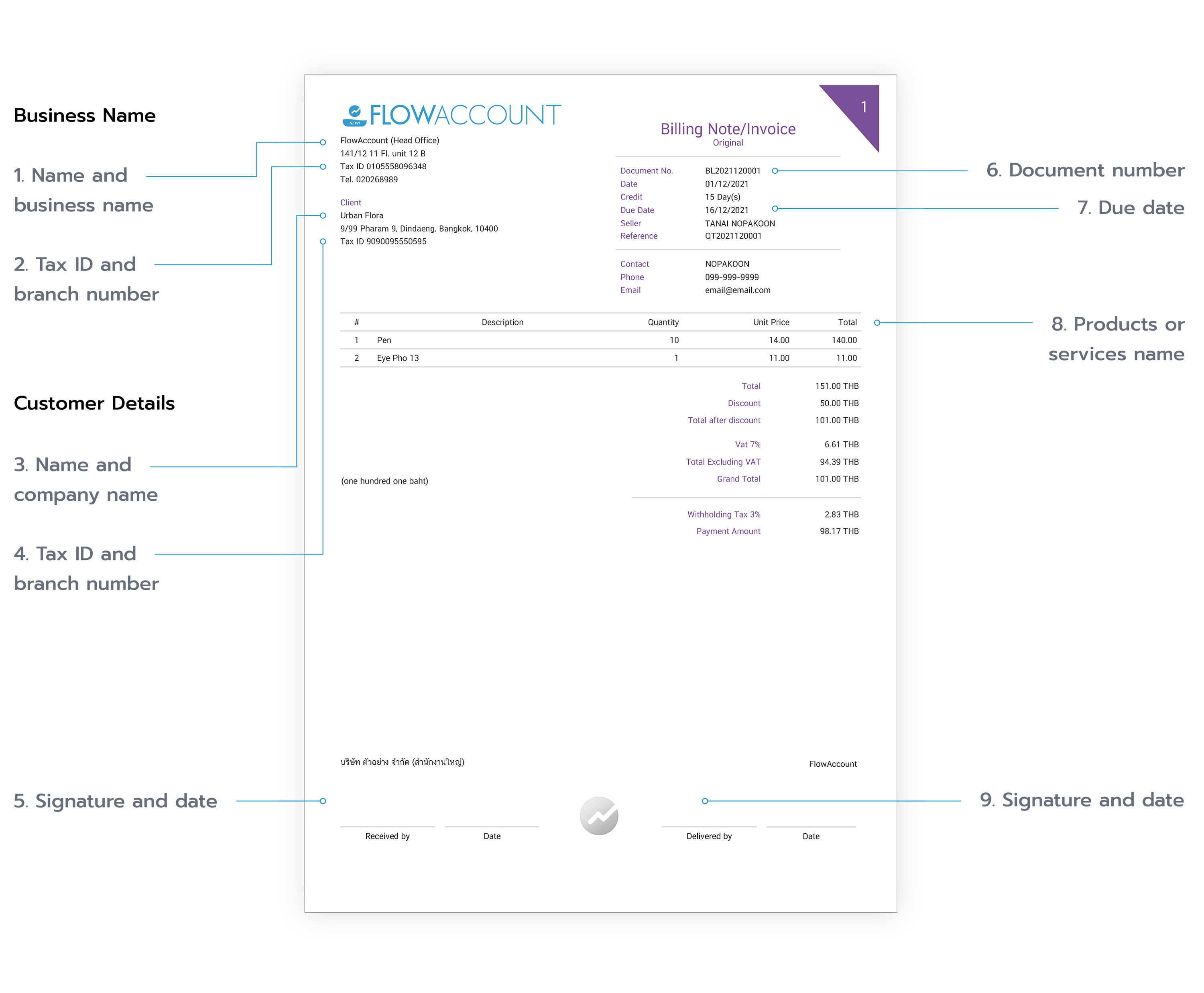 What is needed for a billing note/invoice? - FlowAccount online ...