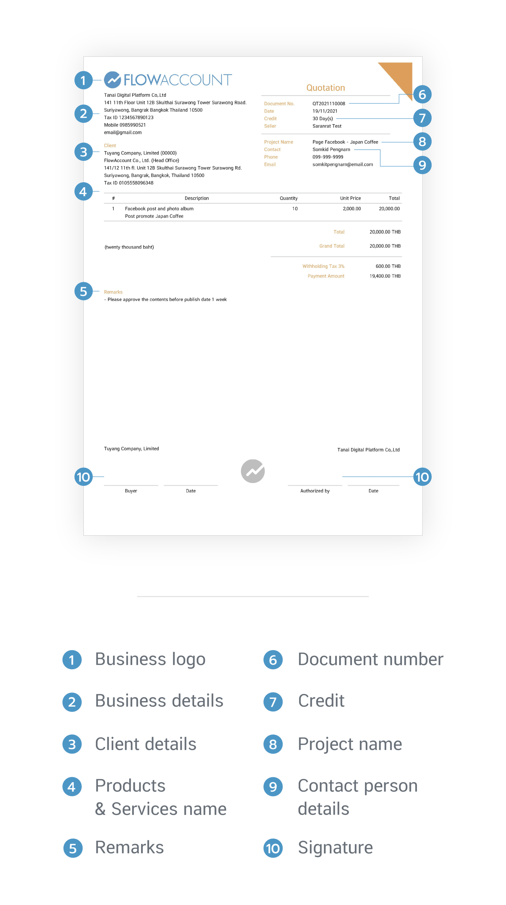 quotation form