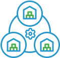 Warehouses management system