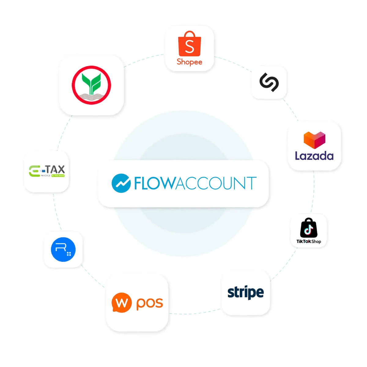 Connect your platform with FlowAccount