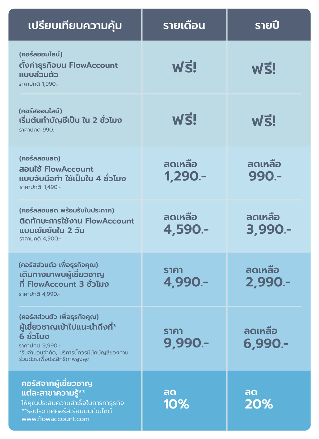 ส่วนลดพิเศษสำหรับลูกค้ารายเดือน และรายปี