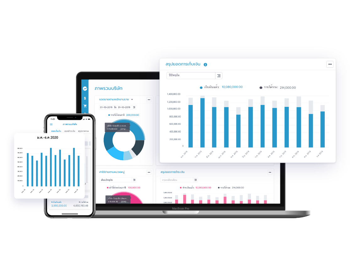 เชื่อมต่อ API FlowAccount เพื่อเพิ่มประสิทธิภาพการทำธุรกิจของคุณ
