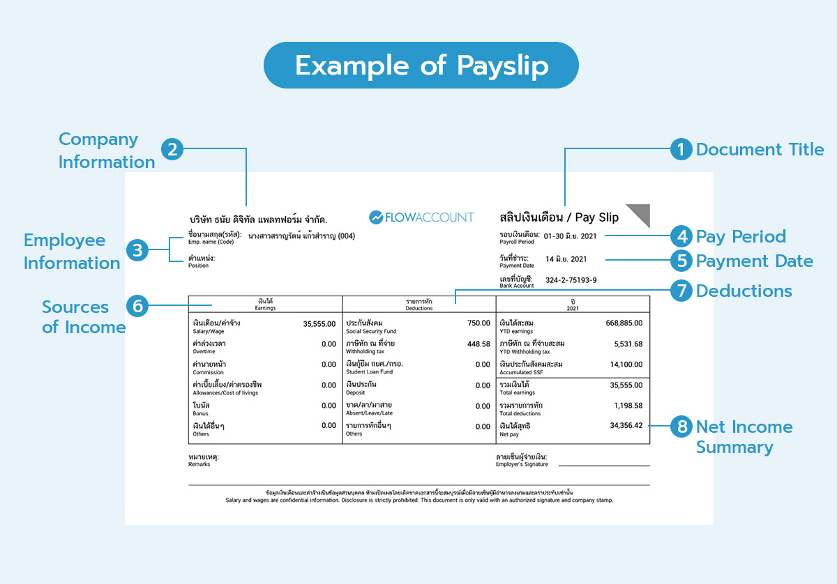 Example of Payslip