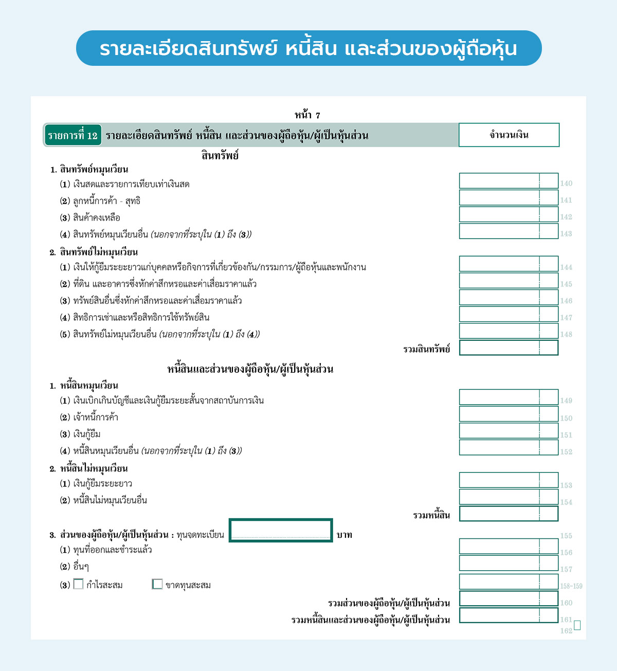 รายละเอียดสินทรัพย์ หนี้สิน และส่วนของผู้ถือหุ้น