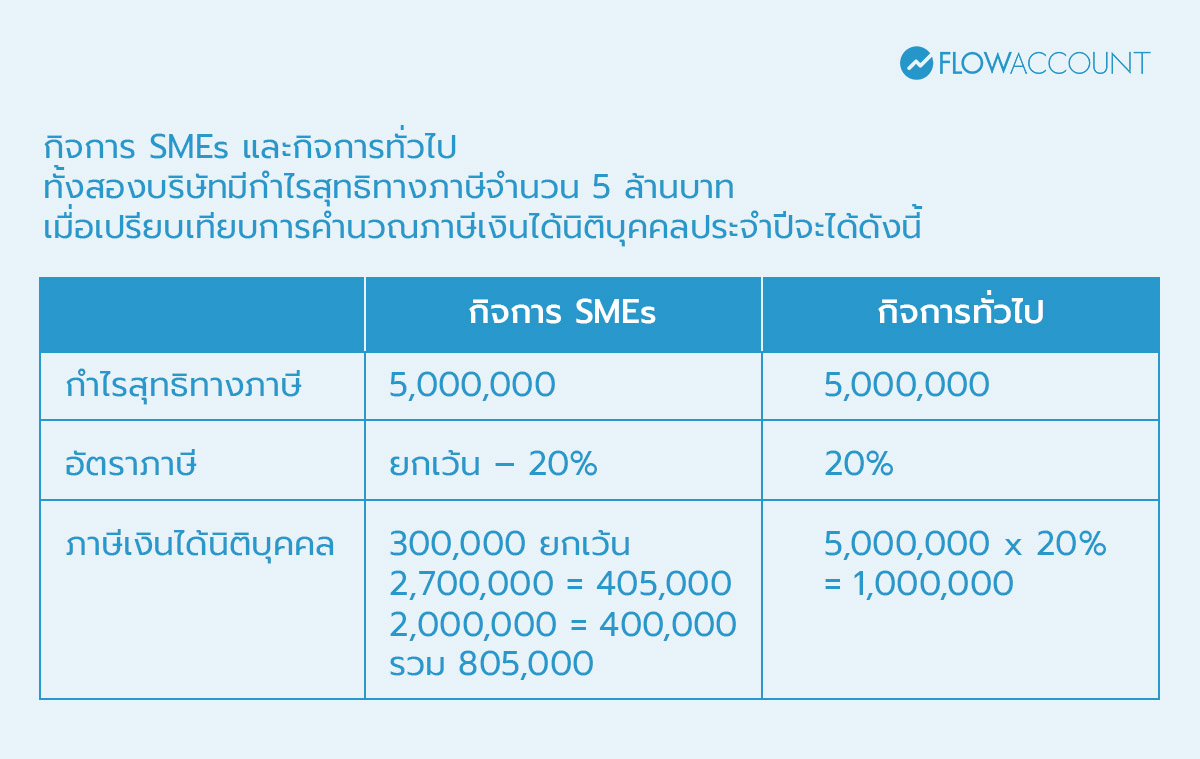 ตัวอย่าง