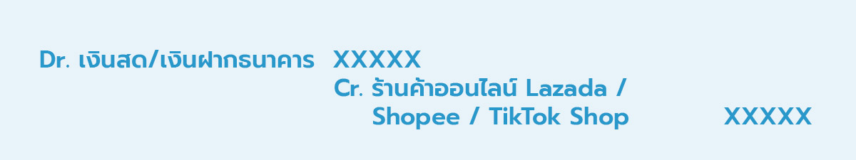 การบันทึกบัญชี