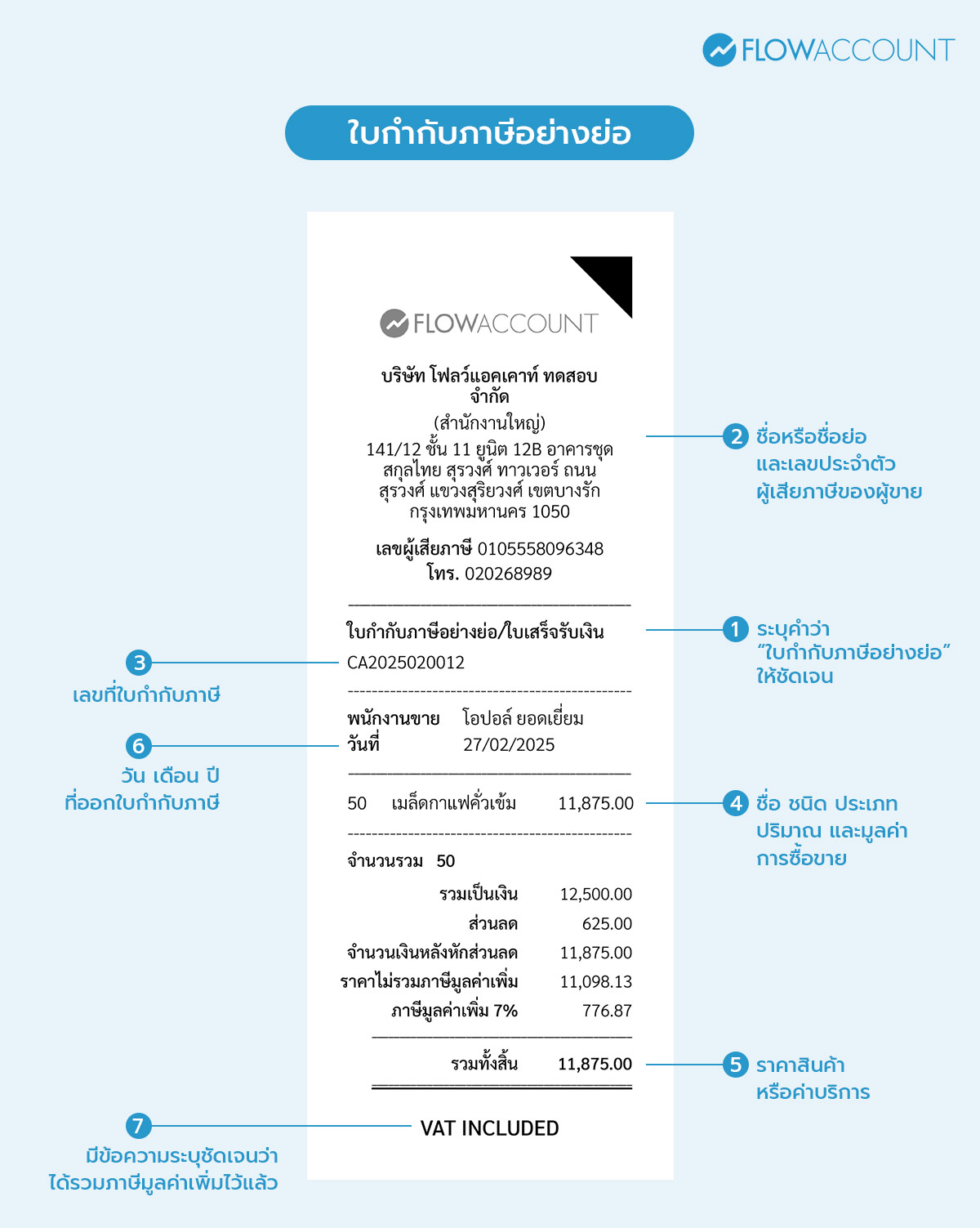 ใบกำกับภาษีอย่างย่อ