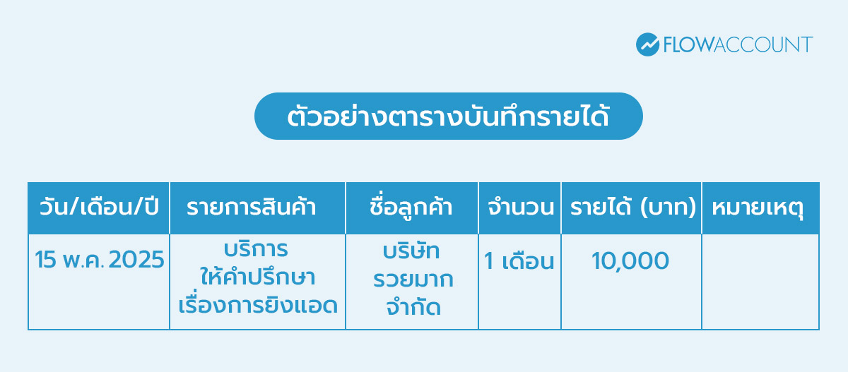 ตัวอย่างตารางบันทึกรายได้