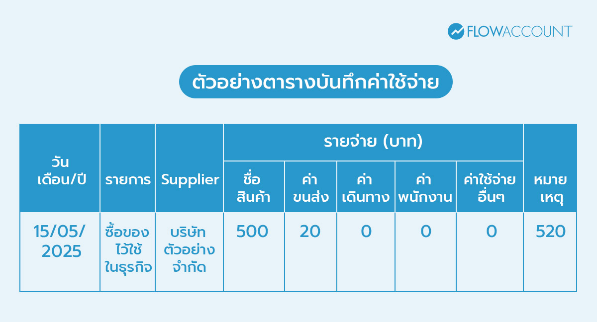 ตัวอย่างตารางบันทึกค่าใช้จ่าย