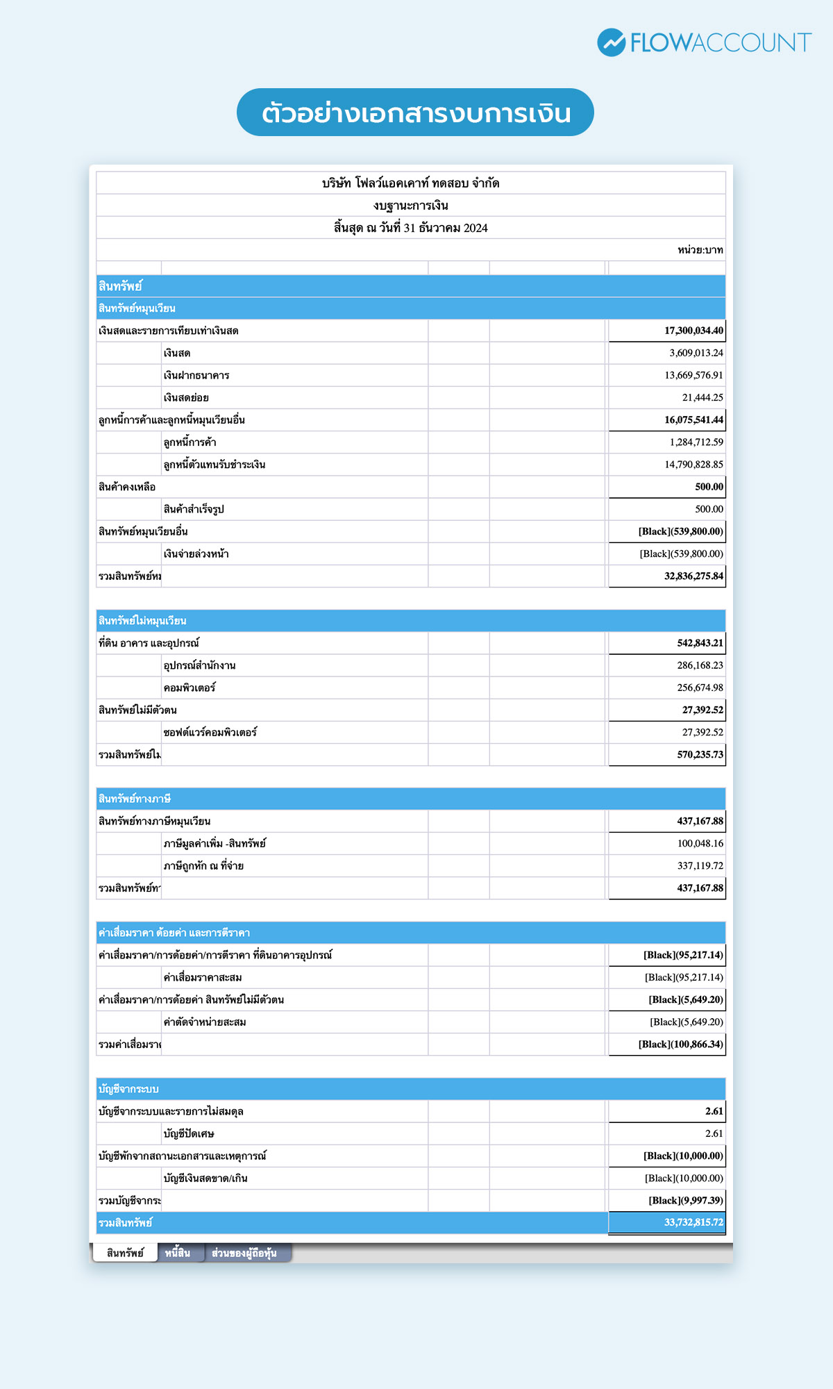 งบฐานะการเงิน