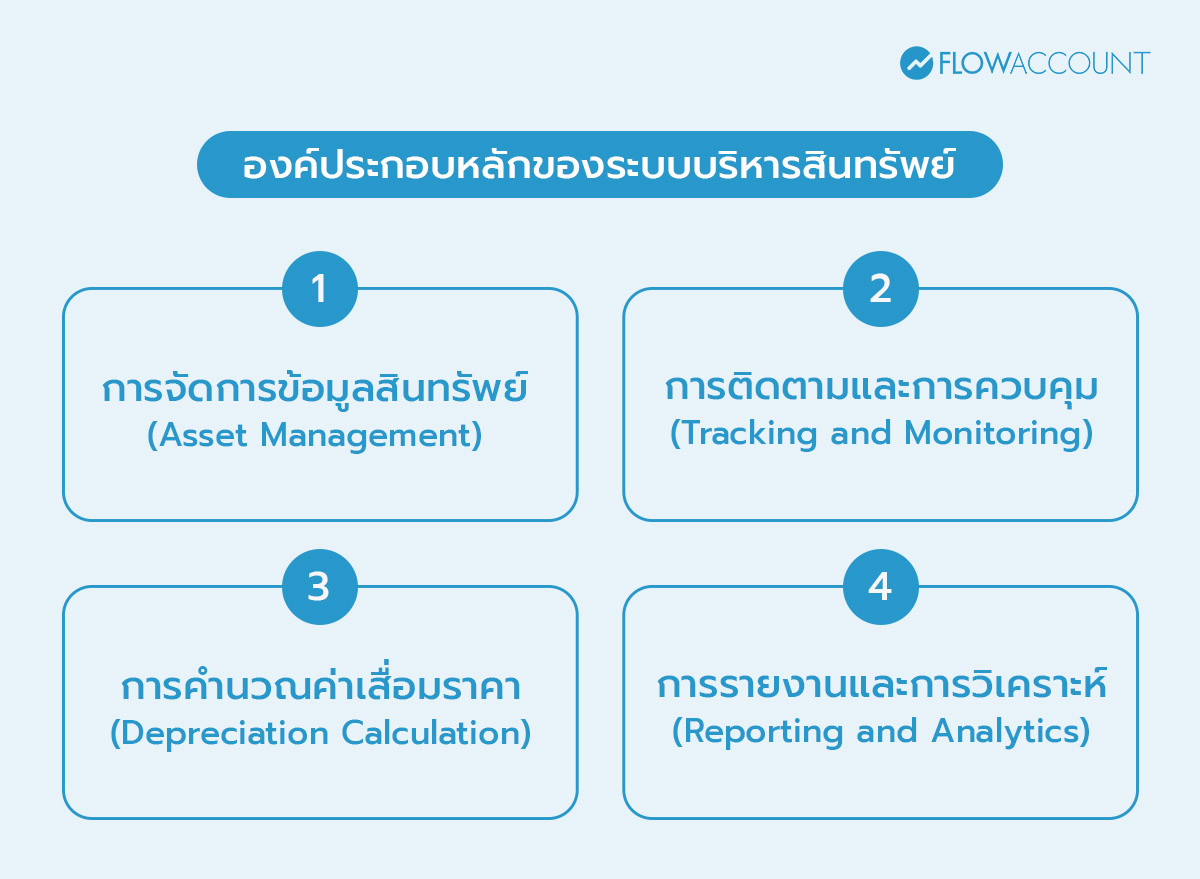 ระบบบริหารสินทรัพย์ คืออะไร