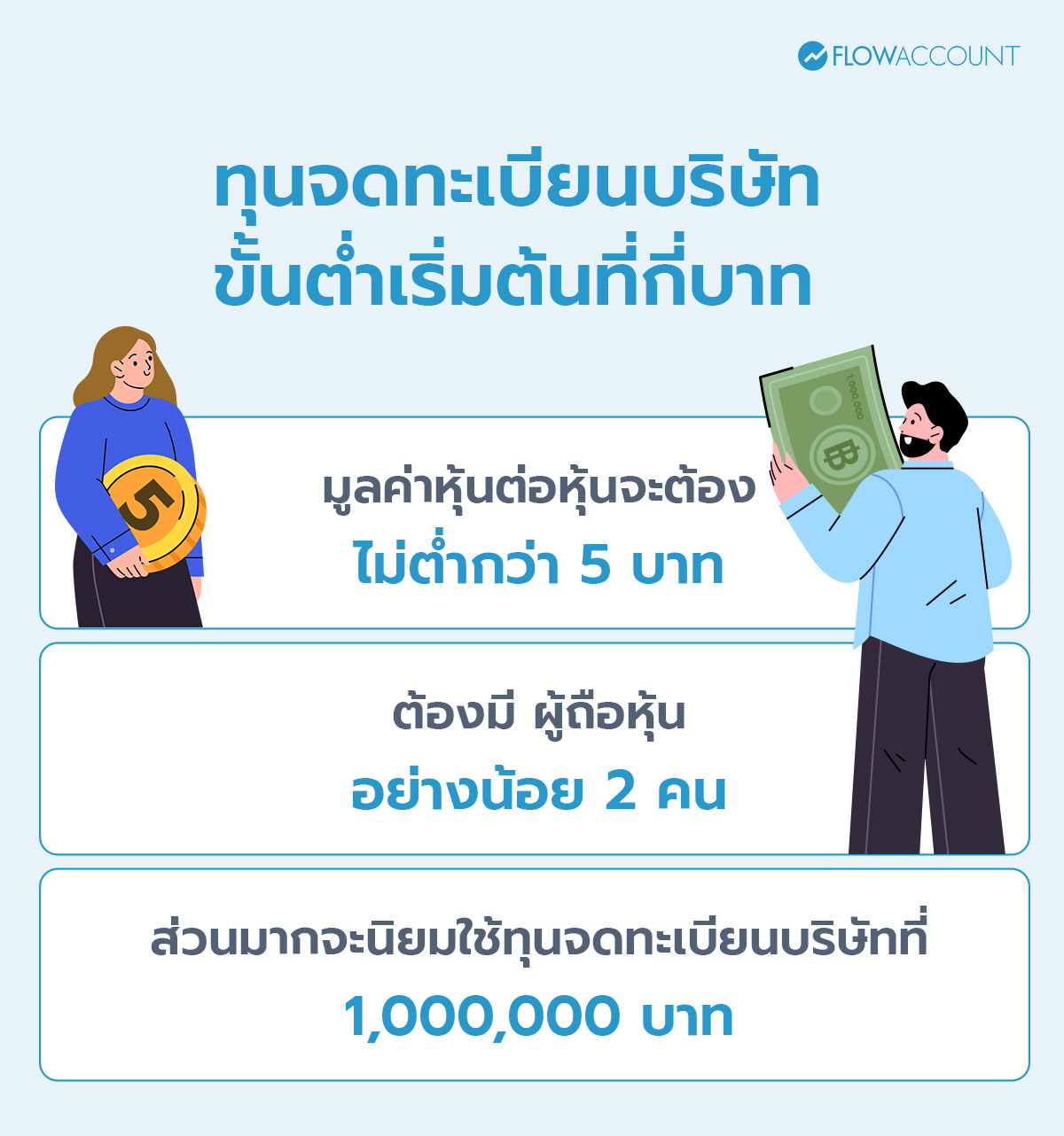 ทุนจดทะเบียนบริษัท ขั้นต่ำเริ่มที่กี่บาท