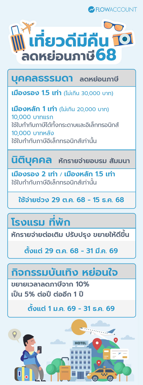 ลงทะเบียนเที่ยวดีมีคืน