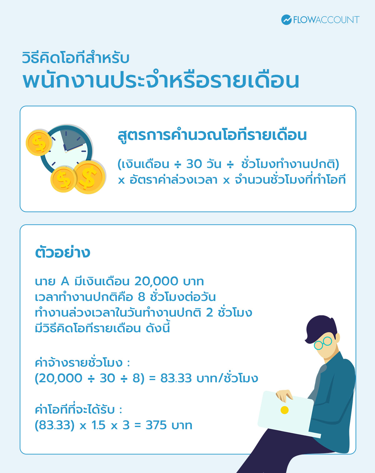 สูตรการคำนวณโอทีรายเดือน