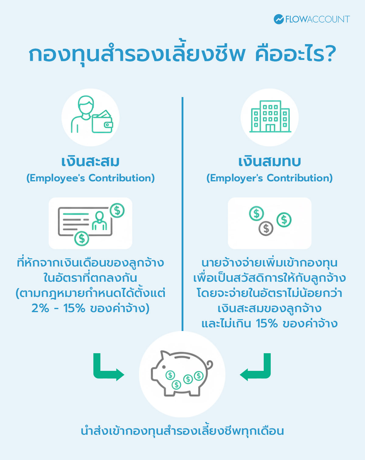 กองทุนสำรองเลี้ยงชีพ คืออะไร