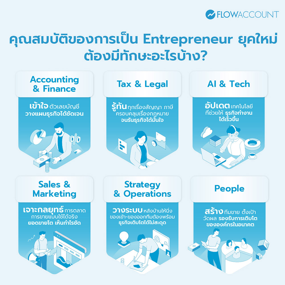 Entrepreneur Mindset