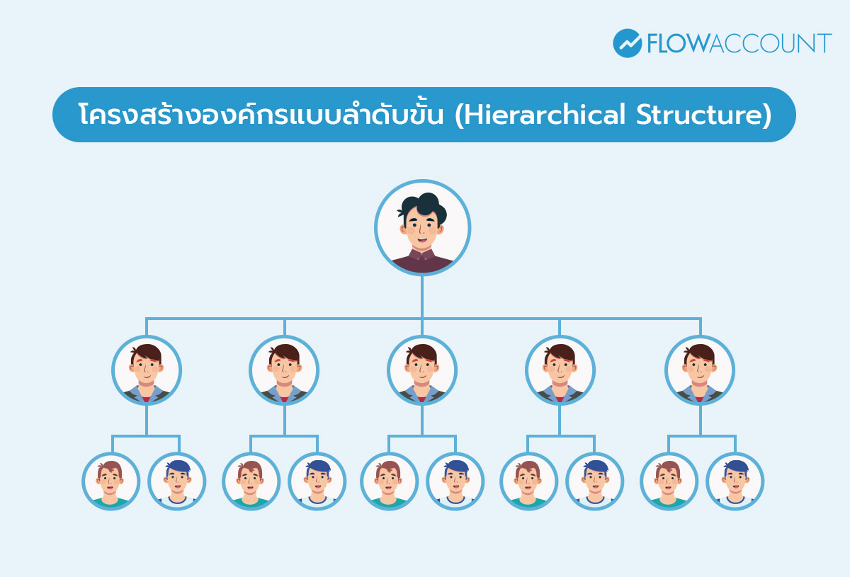 โครงสร้างองค์กรแบบลำดับขั้น
