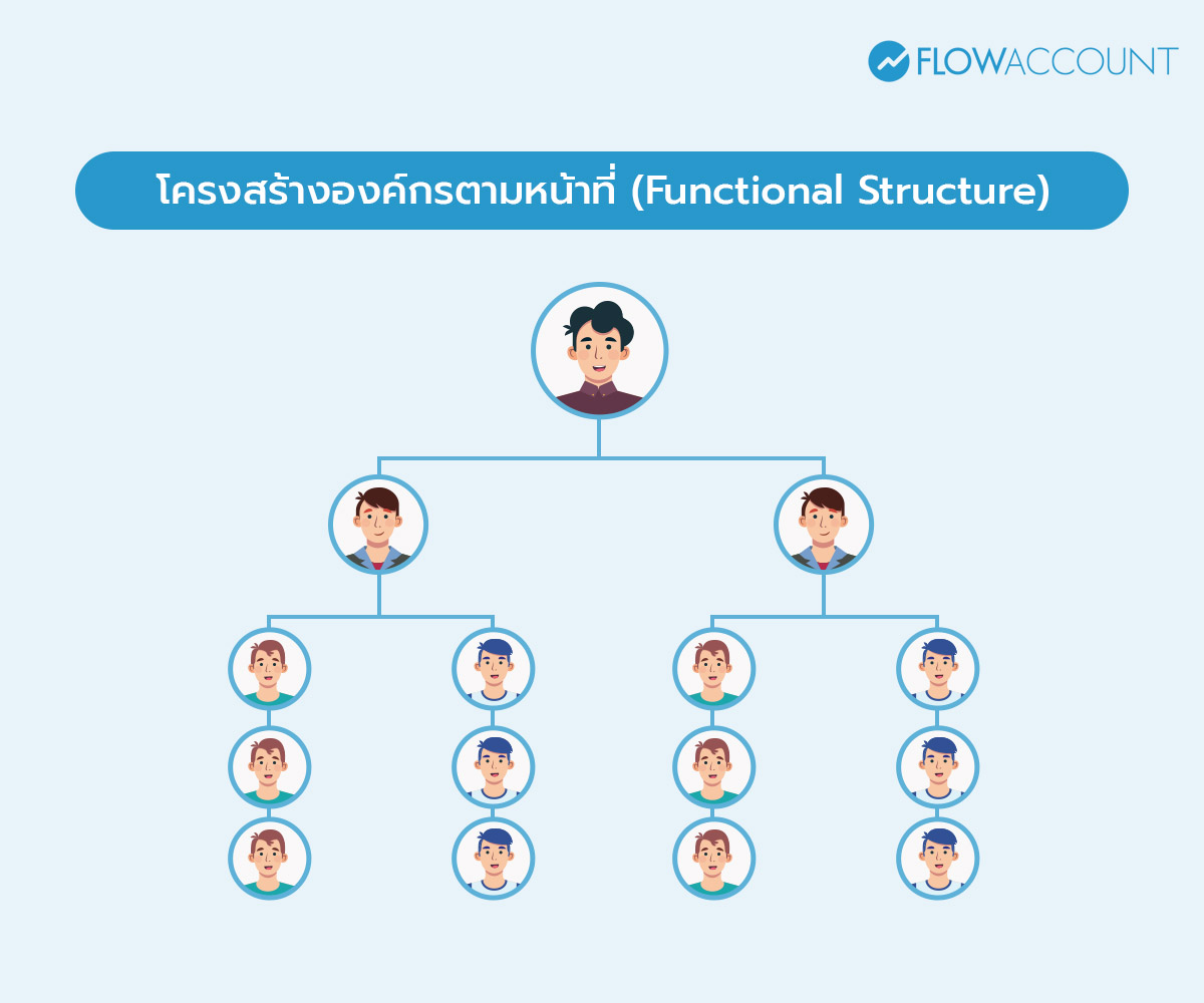 โครงสร้างองค์กรตามหน้าที่