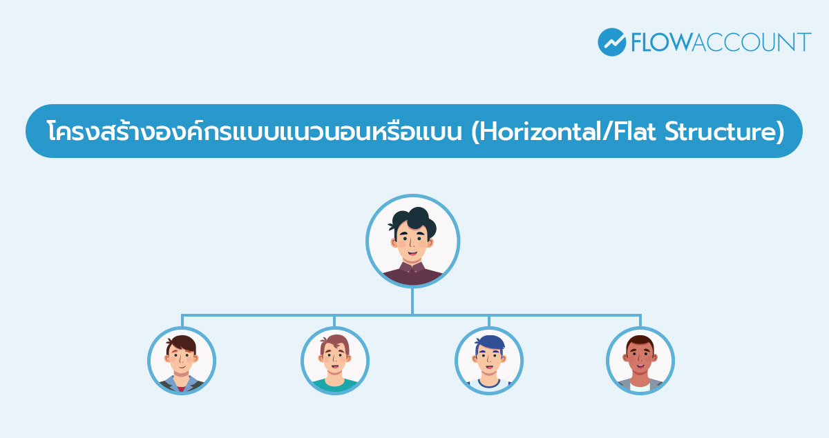โครงสร้างองค์กรแบบแนวนอนหรือแบน