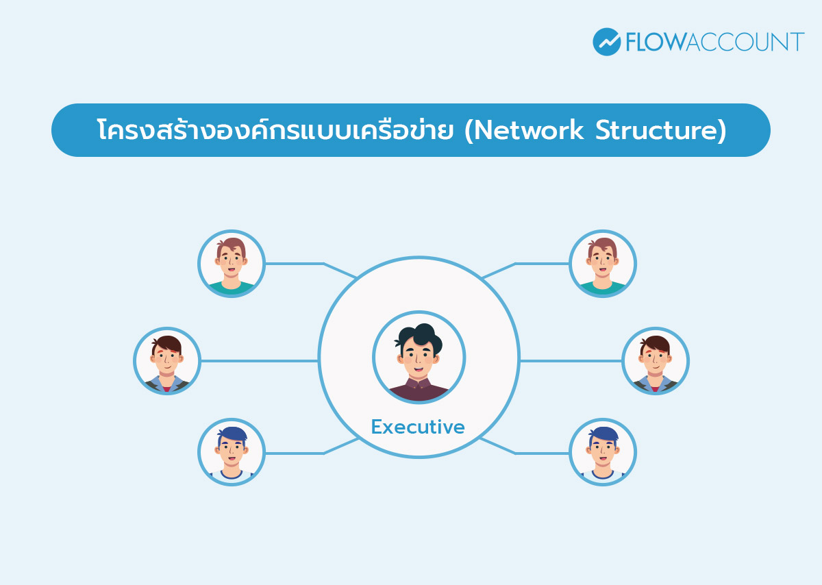 โครงสร้างองค์กรแบบเครือข่าย