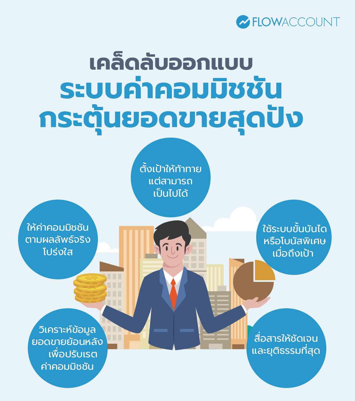 เคล็ดลับออกแบบระบบค่าคอมมิชชันกระตุ้นยอดขาย