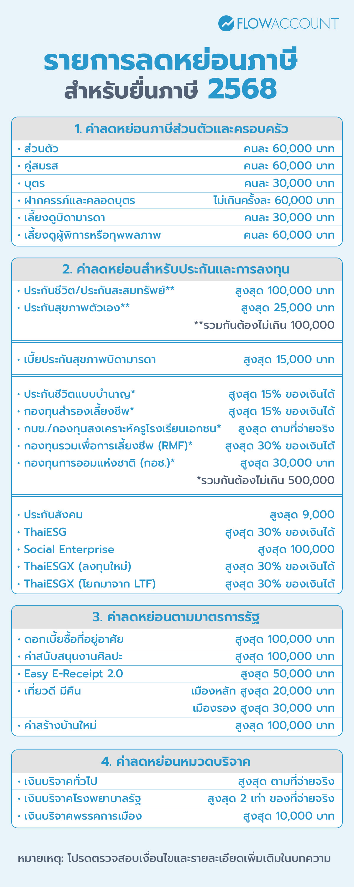 รายการลดหย่อนภาษี 2568