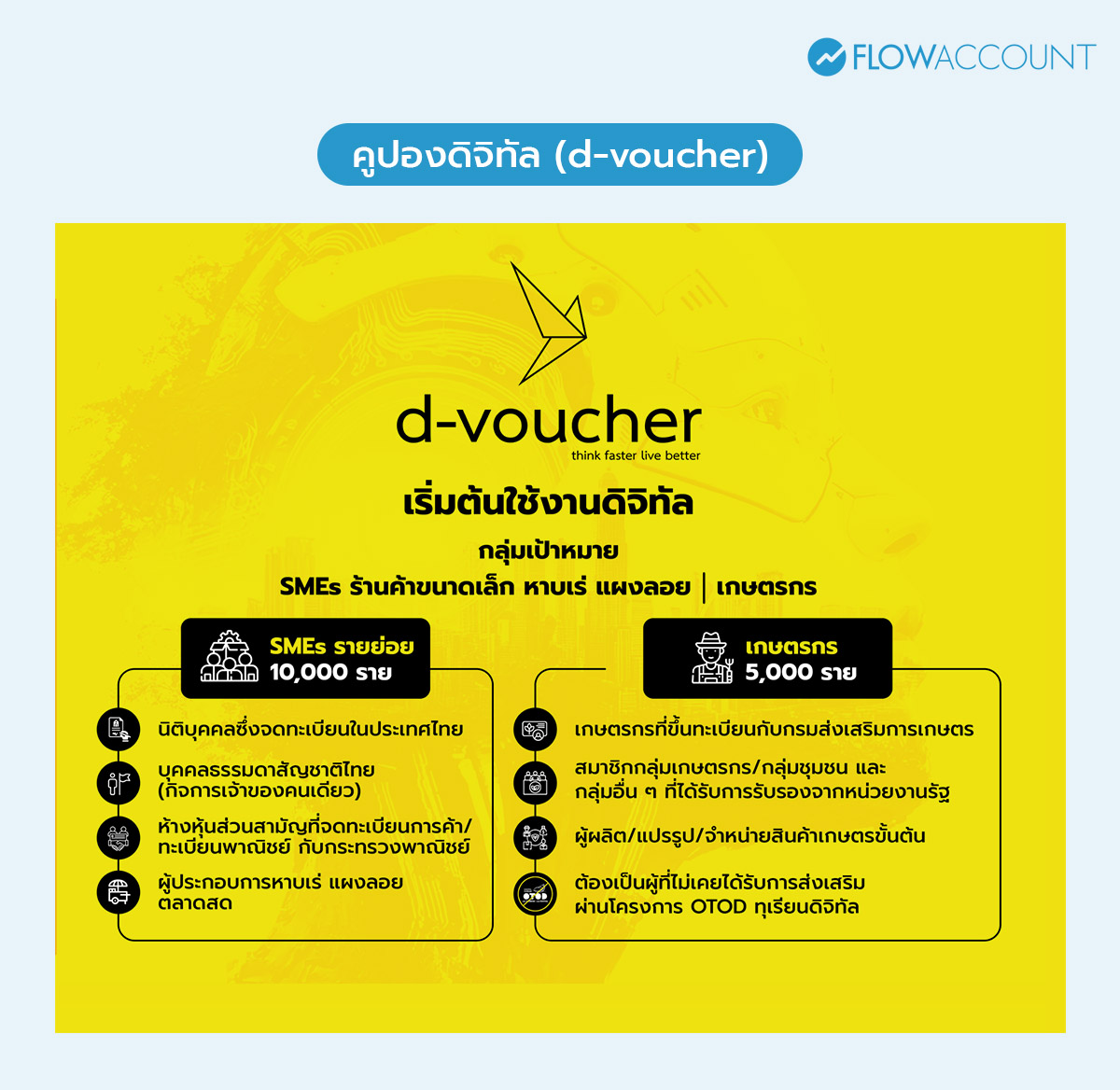คูปองดิจิทัล (d‑voucher) 