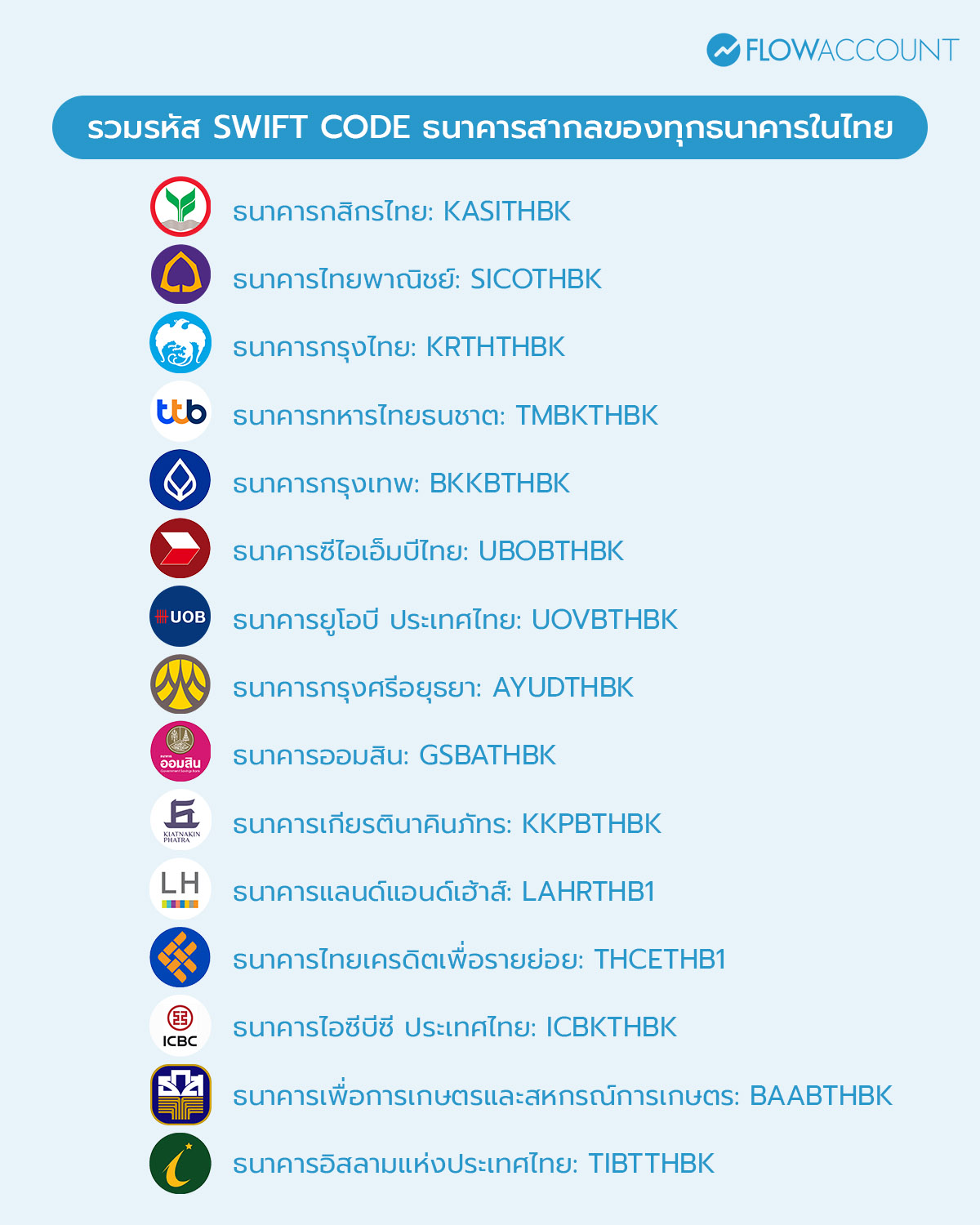 รวมรหัส SWIFT CODE ธนาคารสากลของทุกธนาคารในไทย 