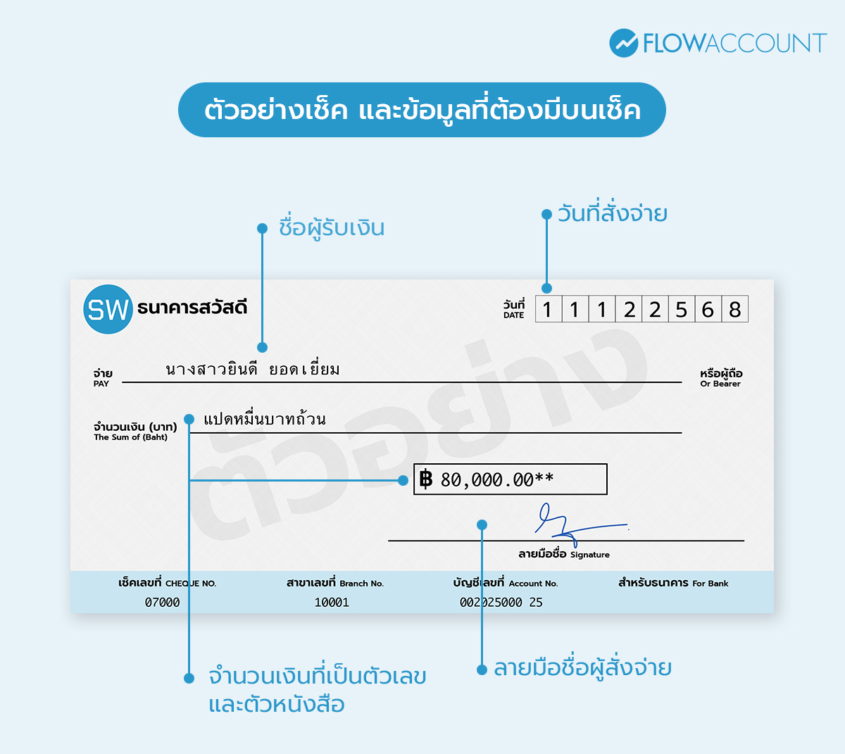 ตัวอย่างเช็ค และข้อมูลที่ต้องมีบนเช็ค 
