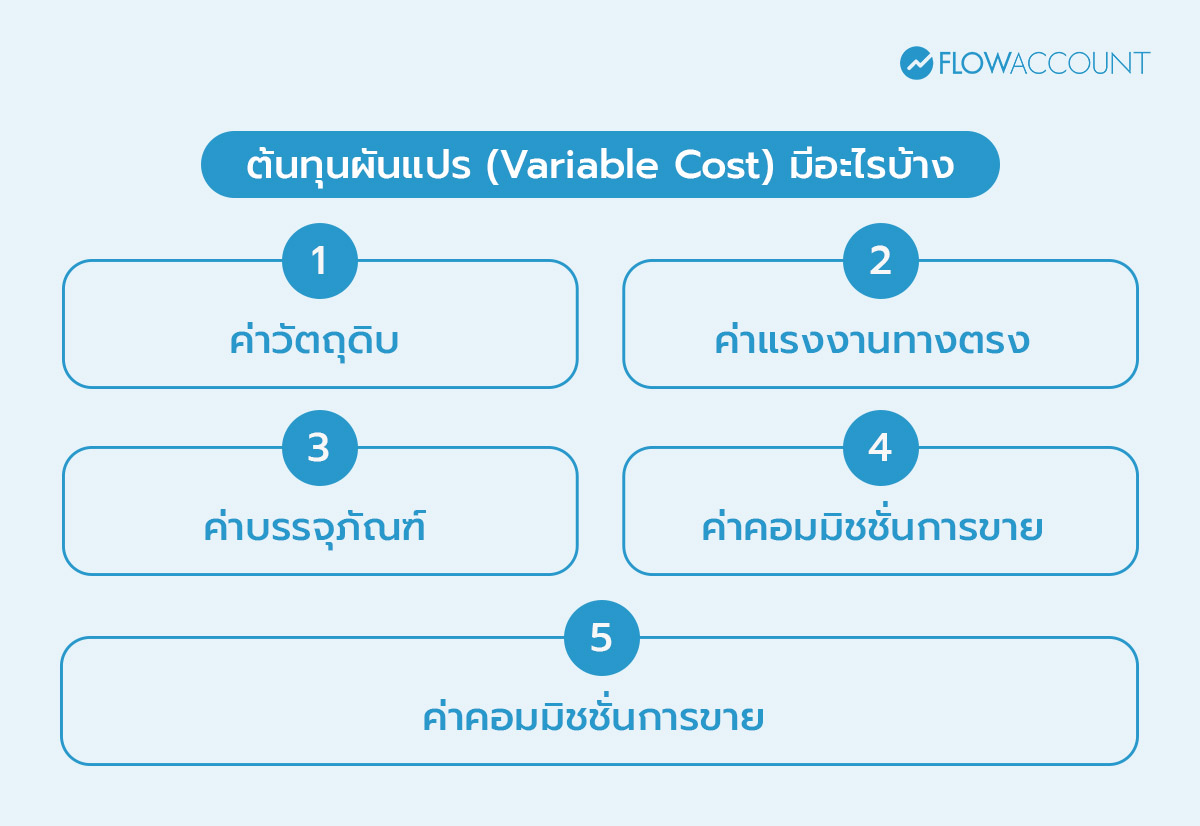 ต้นทุนคงที่ (Fixed Cost) มีอะไรบ้าง