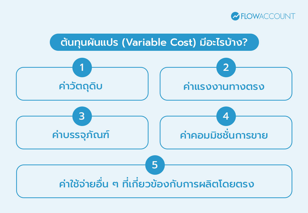 ต้นทุนผันแปร (Variable Cost) มีอะไรบ้าง