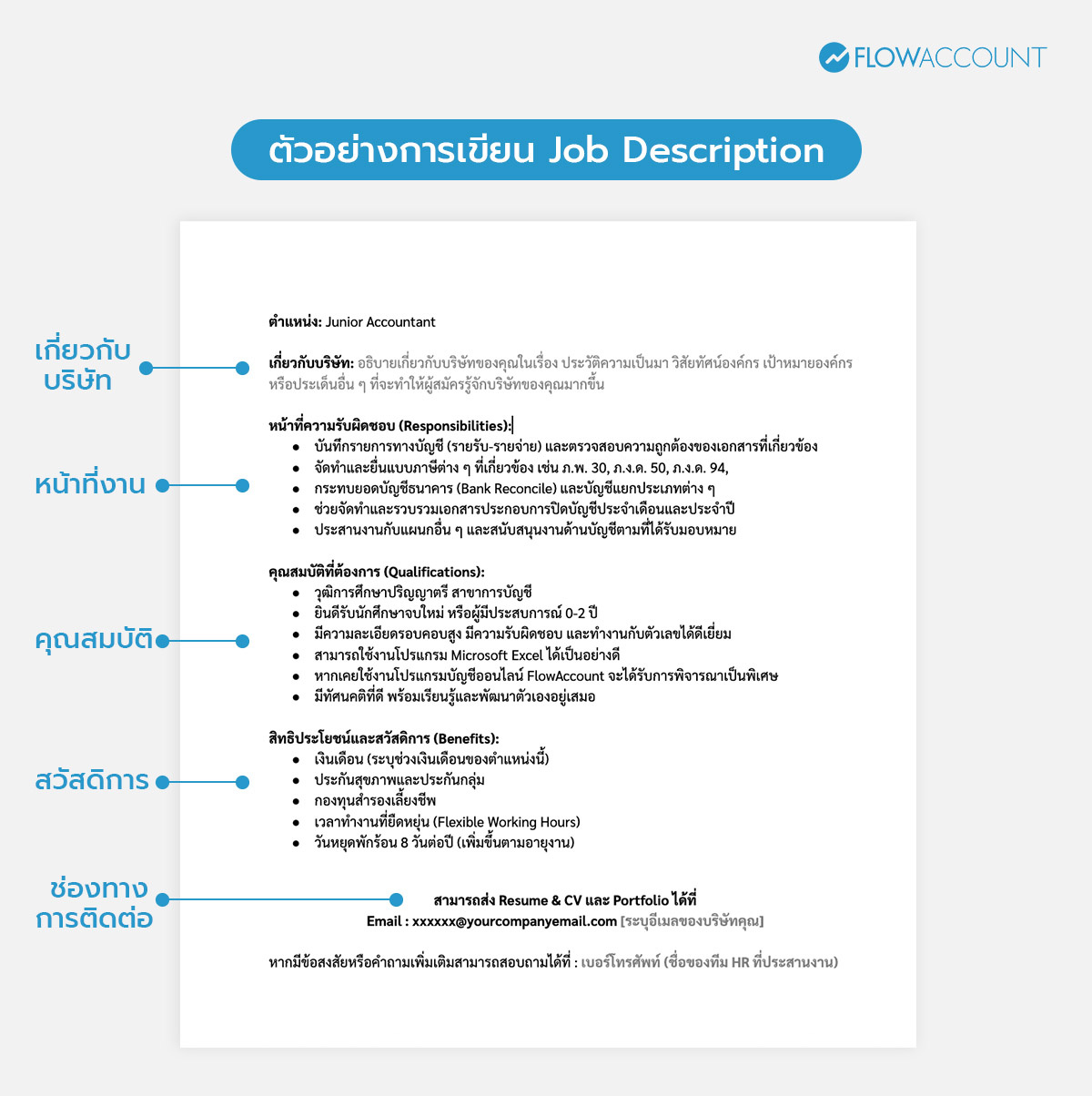 ตัวอย่าง Job Description 