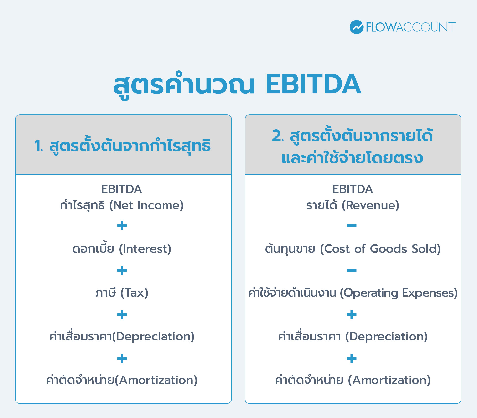 สูตรคำนวณ EBITDA