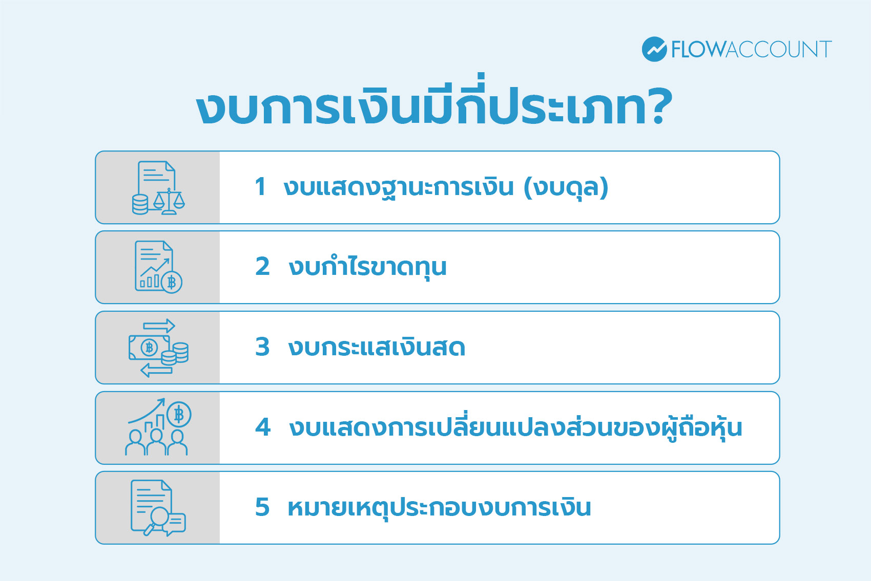 งบการเงินมีกี่ประเภท?