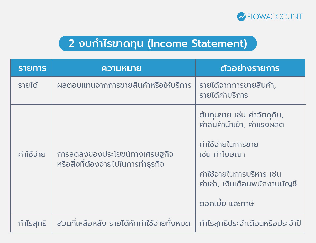 งบกำไรขาดทุน (Income Statement)