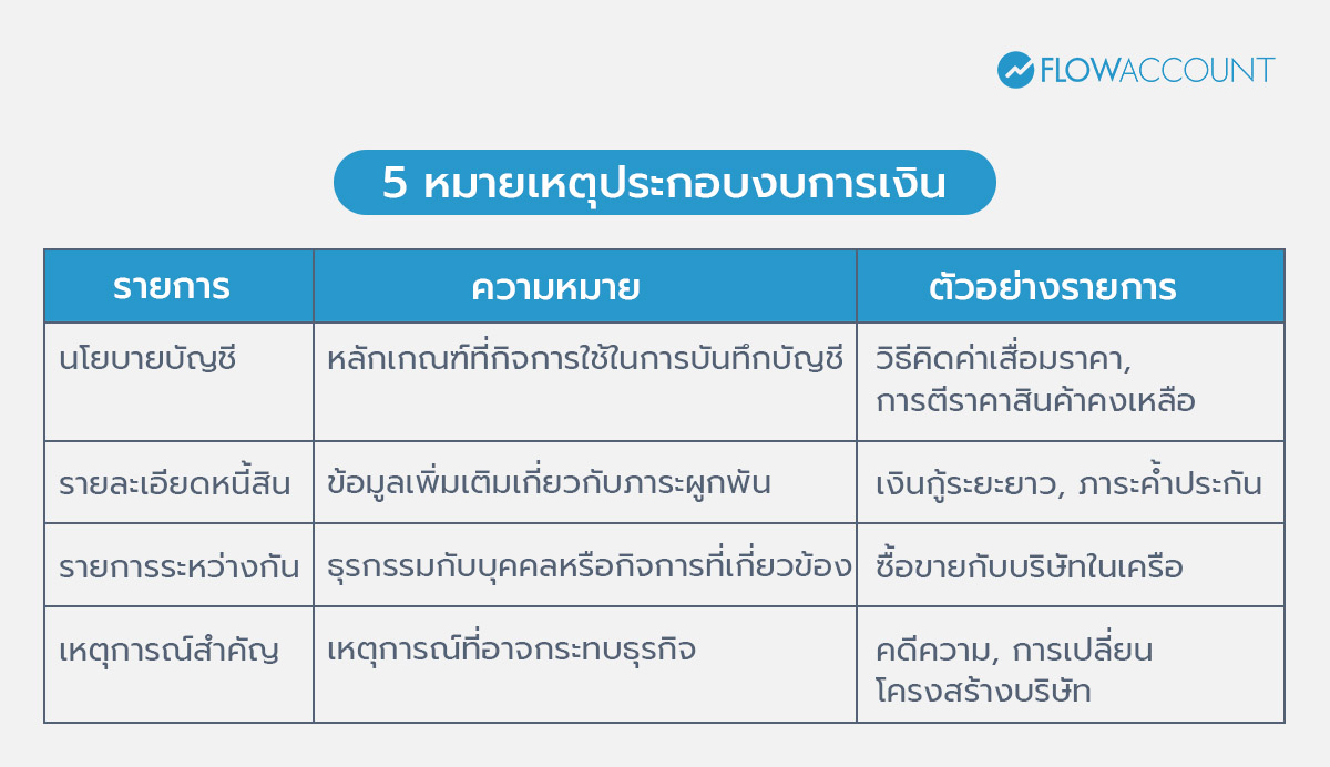 หมายเหตุประกอบงบการเงิน