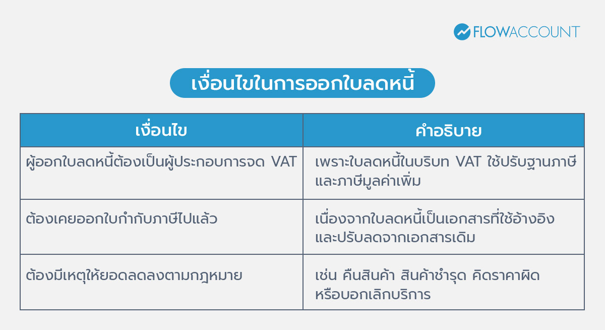 เงื่อนไขในการออกใบลดหนี้
