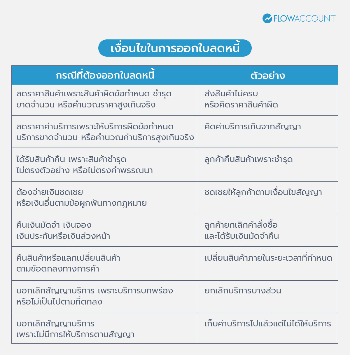 ใบลดหนี้ ใช้กรณีไหนบ้าง

