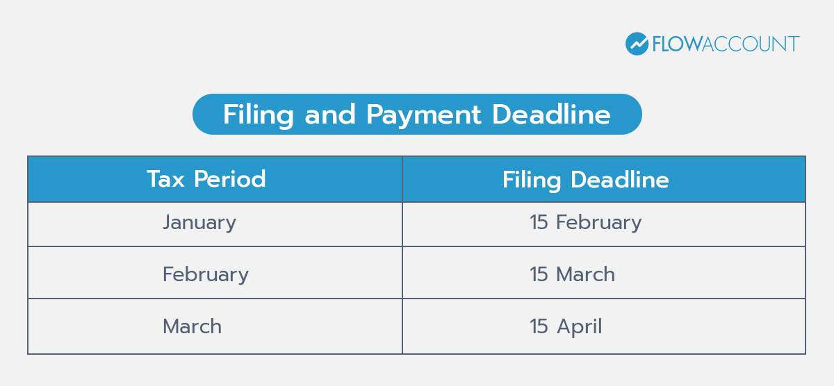 Filing and Payment Deadline