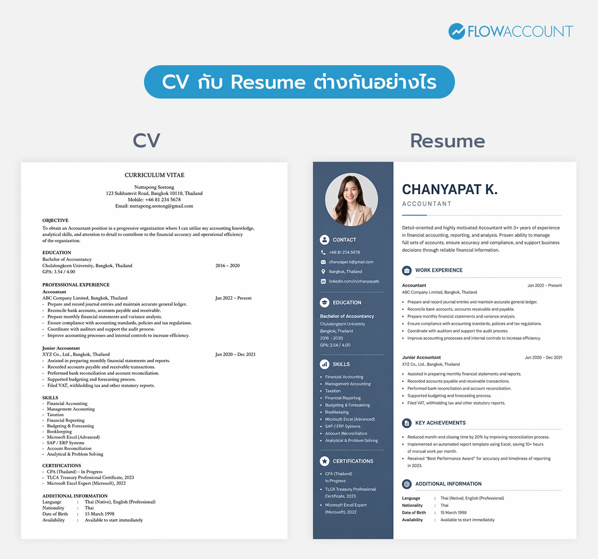 cv กับ resume ต่างกันอย่างไร