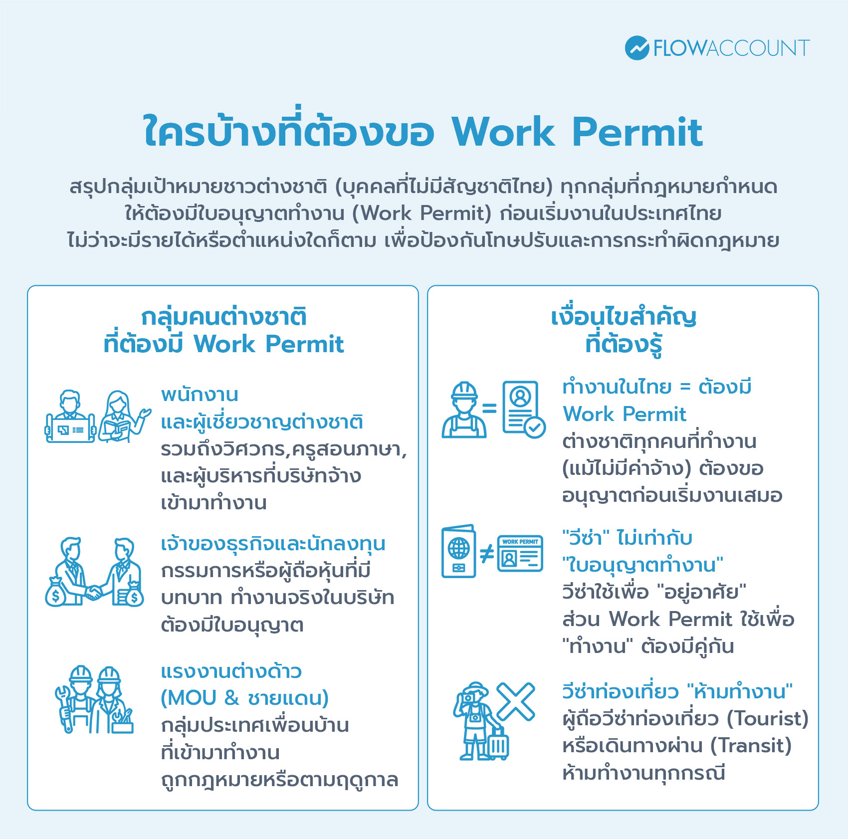 ใครบ้างที่ต้องขอ Work Permit 
